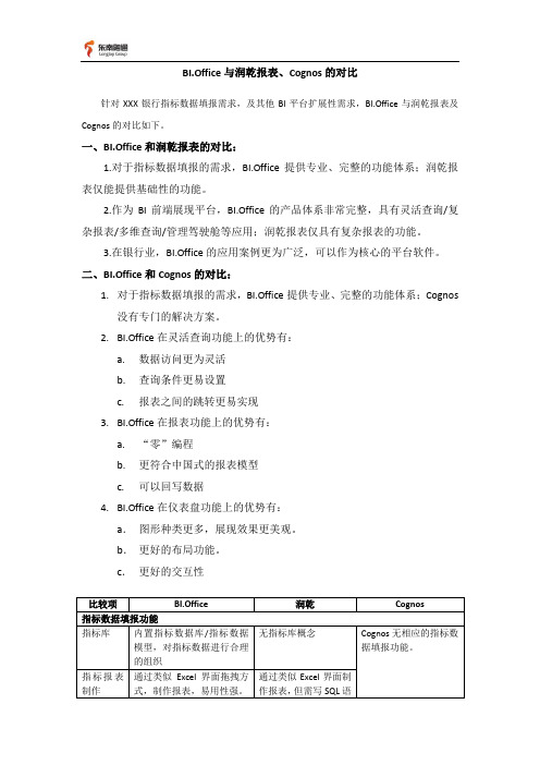 BI.Office与润乾报表及Cognos的对比