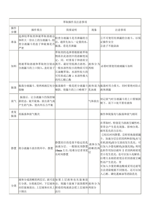 萃取操作及注意事项