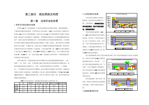 江苏盐城发展战略研究(四)