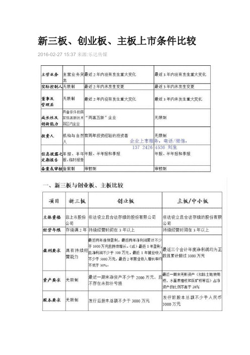 新三板、创业板、主板上市条件比较