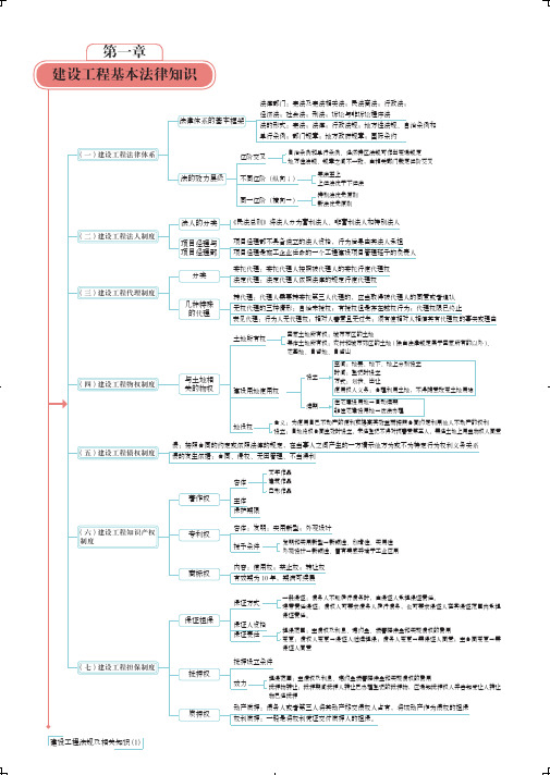 2021二建法规-思维导图