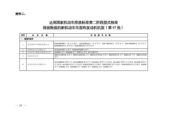 达到国家机动车排放标准第二阶段型式核准