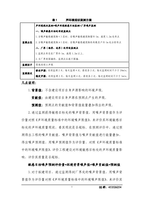 环评现状监测汇总