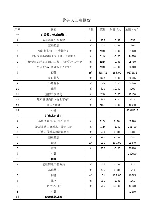 劳务人工费报价