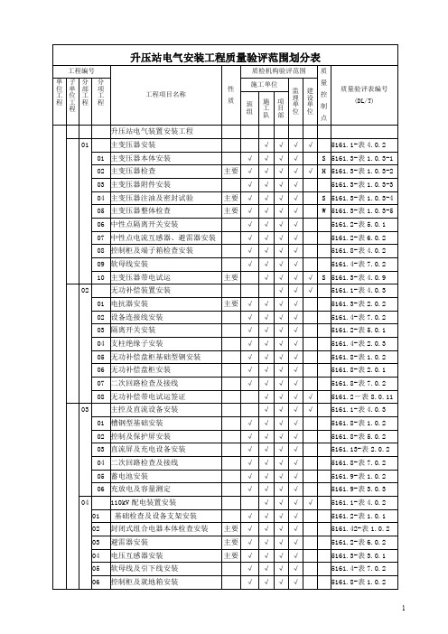 升压站电气安装工程项目划分