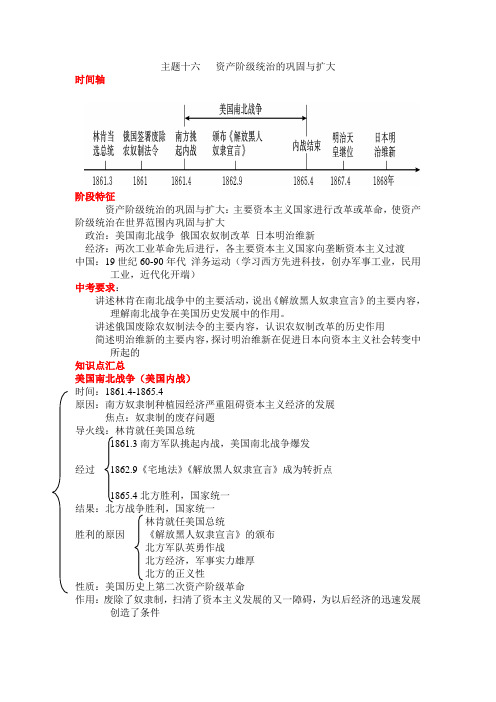 资产阶级统治的巩固与扩大