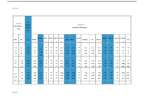 sch壁厚等级对照表.docx