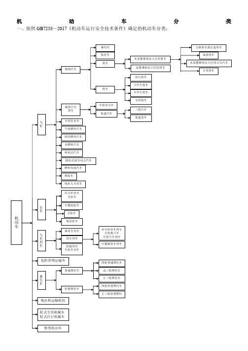 机动车分类标准