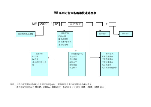 ME系列万能式断路器上海人民电器