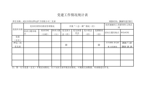 党建工作情况统计表