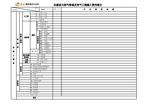 工程施工费用统计表