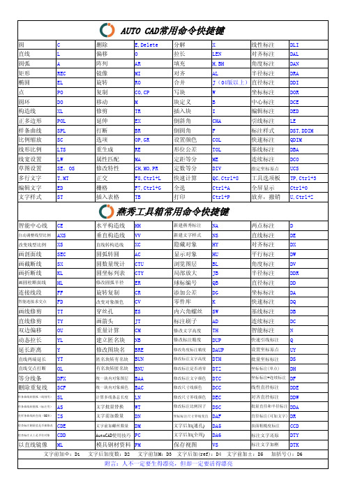 AUTO CAD+燕秀工具箱常用快捷键