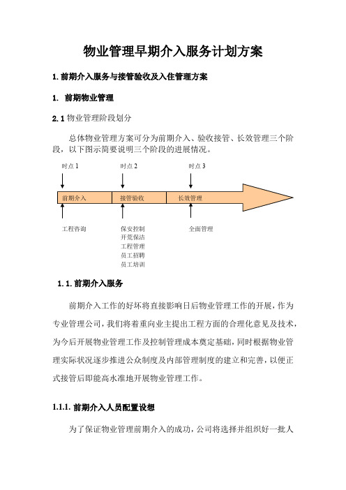 物业管理早期介入服务计划方案