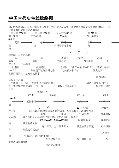 中国古代史主线脉络图