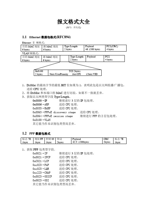 (完整版)常见报文格式汇总