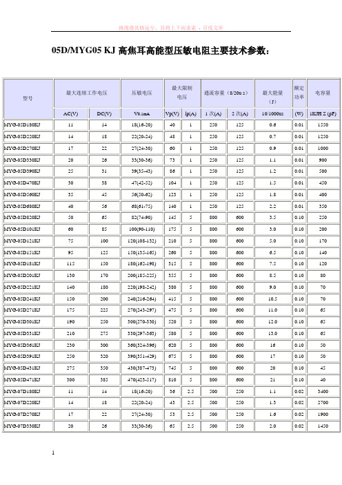 压敏电阻型号参数表2(myg05kj系列)