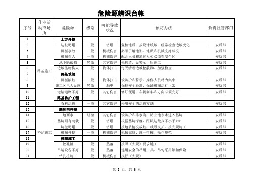 危险源辨识台帐