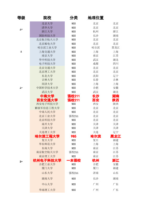 计算机考研学校选择