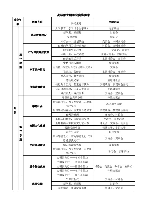 (完整)高职部主题班会实施参考