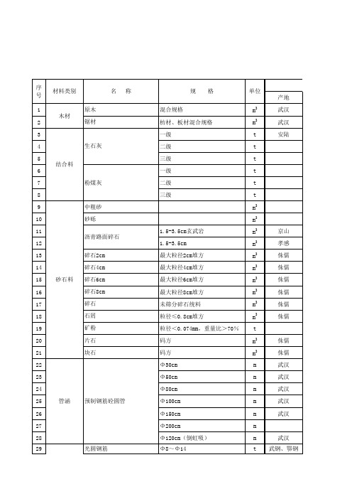 湖北省2010年10月份公路工程材料价格信息