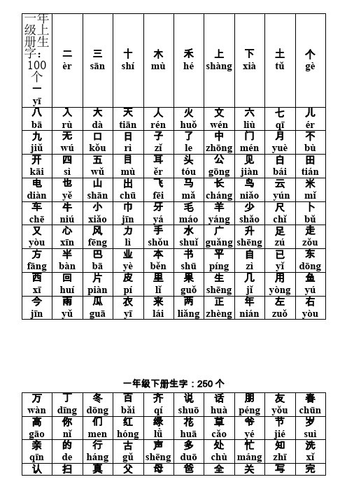 最新小学语文一到三年级生字带拼音