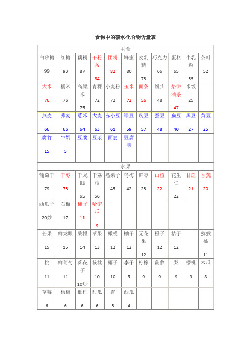 食物中的碳水化合物含量表