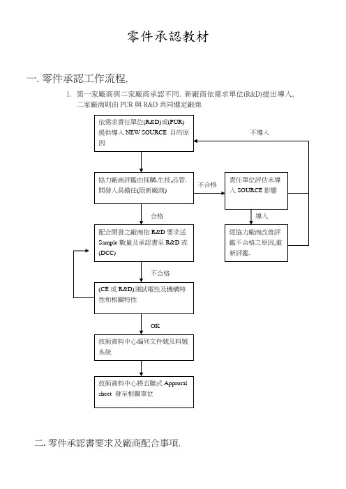 零件承认教材