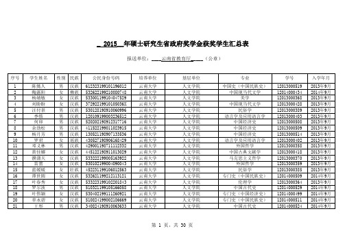 2015年硕士研究生省政府奖学金获奖学生汇总表