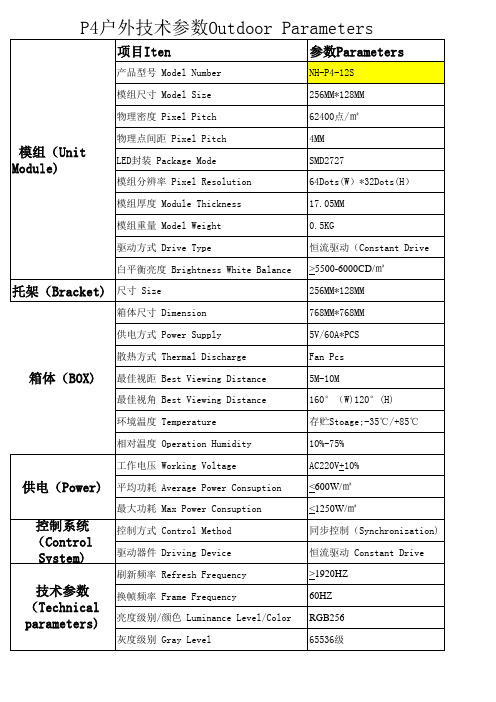 户外直插p4全彩技术参数