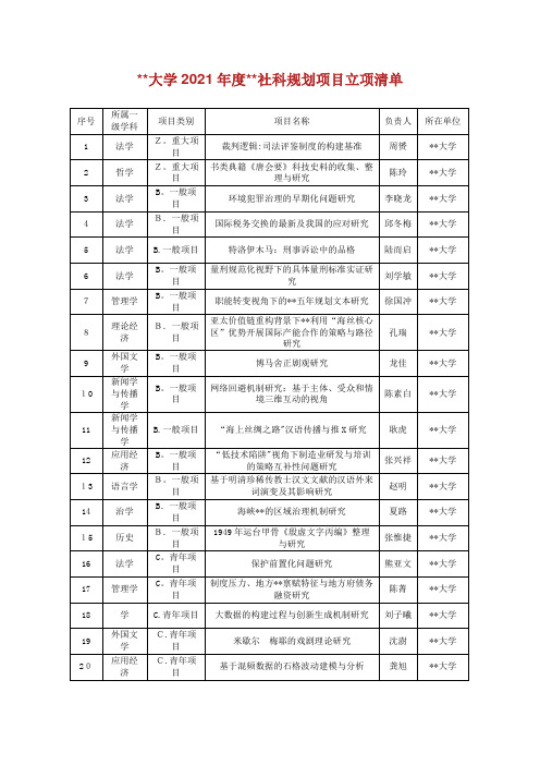 厦门大学2017年度福建省社科规划项目立项清单