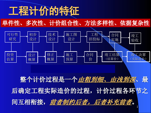 建设工程定额概述及编制