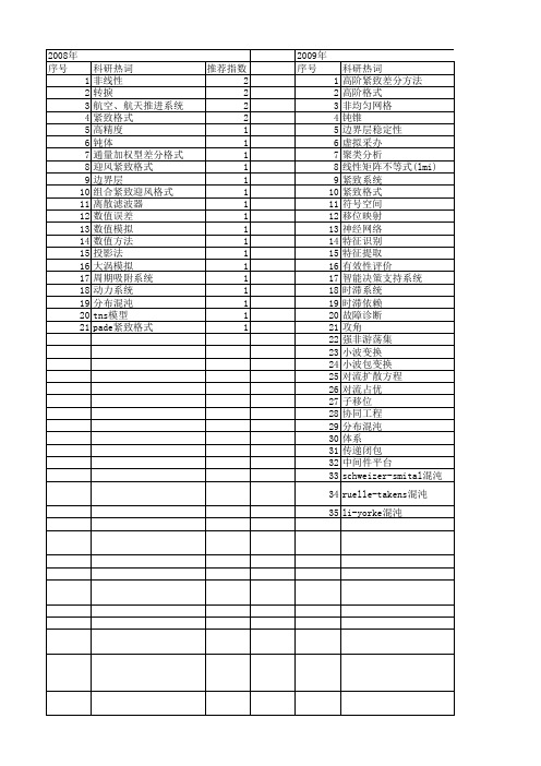 【国家自然科学基金】_紧致系统_基金支持热词逐年推荐_【万方软件创新助手】_20140731