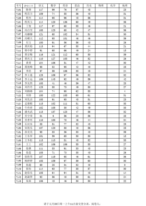 2014+1+20登分表