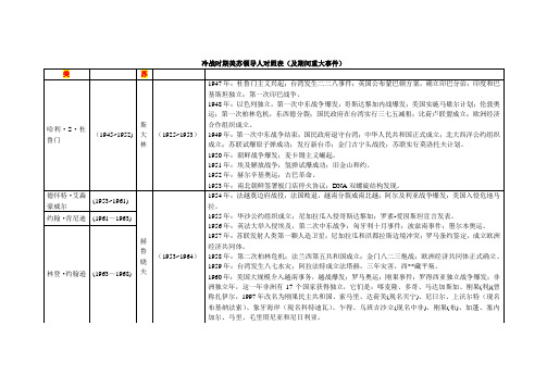 冷战时期美苏领导人对照表