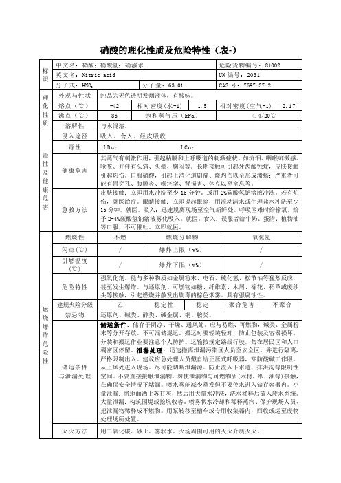 硝酸的理化性质及危险特性(表)