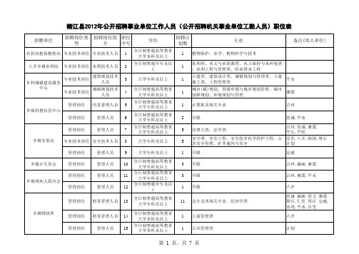 2012年招聘事业单位工作人员职位一览表