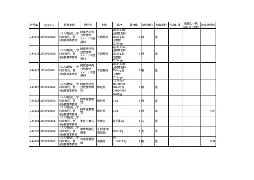 医院药品招投标公示