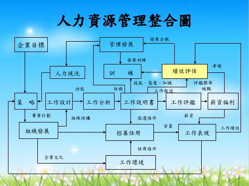 企业人力资源绩效考核管理(ppt 16页)