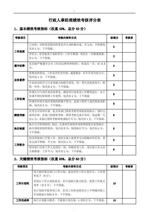 行政人事部绩效考核评分表