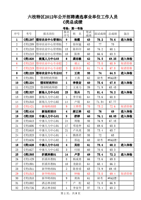 六枝事业单位20120成绩(公示)