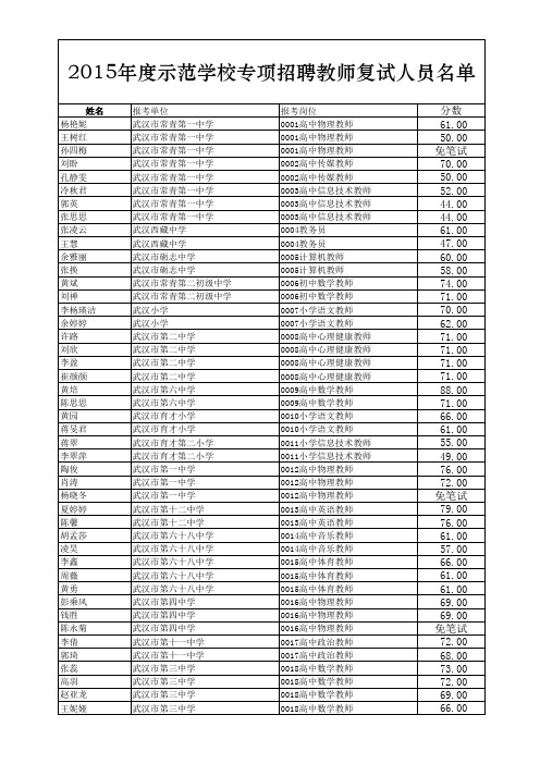 附：2015年度示范学校专项招聘教师复试人员名单