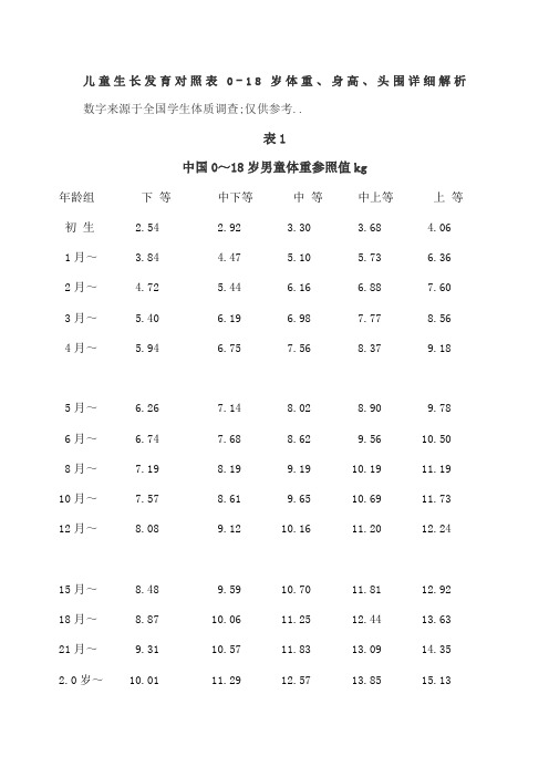 儿童生长发育对照表岁体重身高头围详细解析