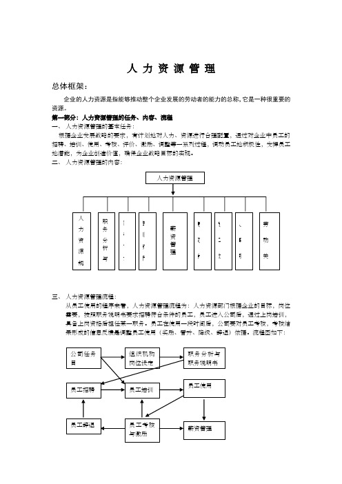 人力资源管理制度及表格全套