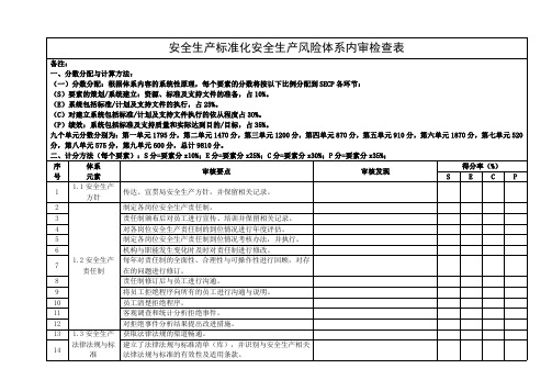 安全生产标准化安全生产风险体系(SECP)内审检查表