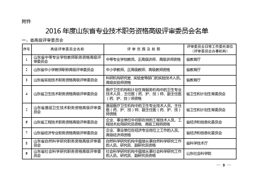 2016年度山东省专业技术职务资格高级评审委员会名单