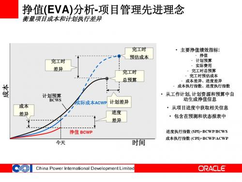 赢得值分析