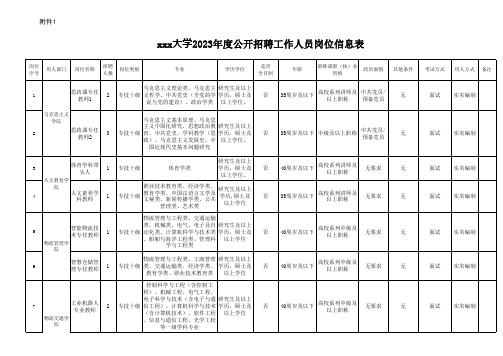 大学招聘岗位信息表模板