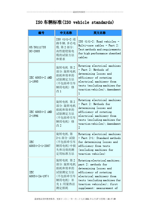 ISO车辆标准(ISOvehiclestandards)