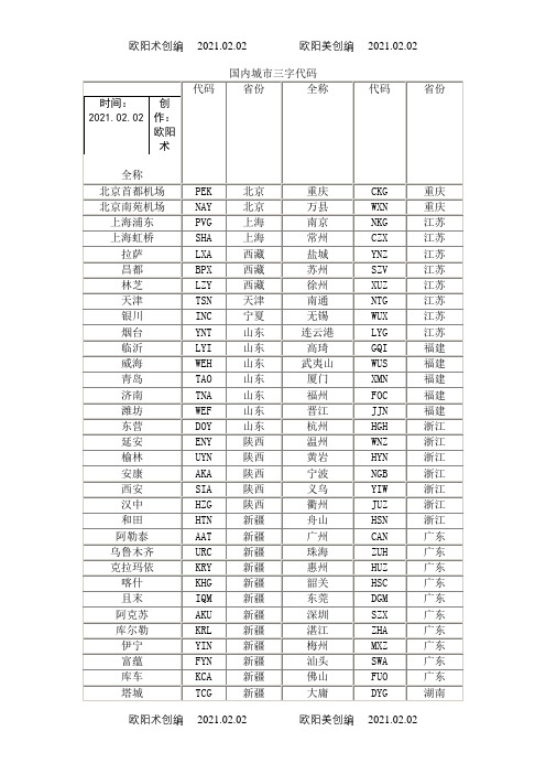 国内城市三字代码汇总之欧阳术创编