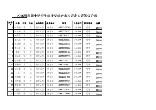 2015级年硕士研究生学业奖学金末次评定拟评等级公示